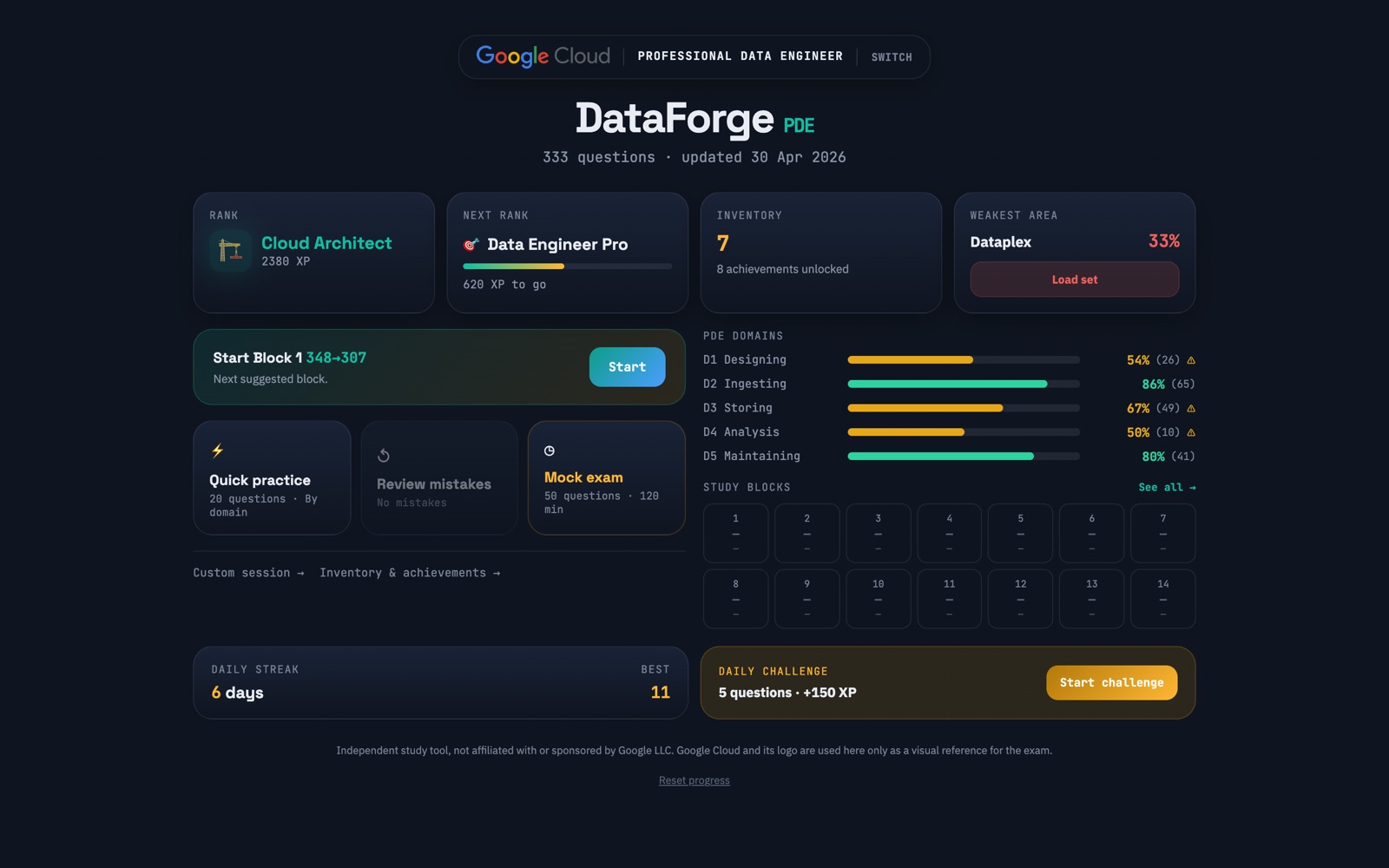 DataForge dashboard with rank, domain scores and study blocks